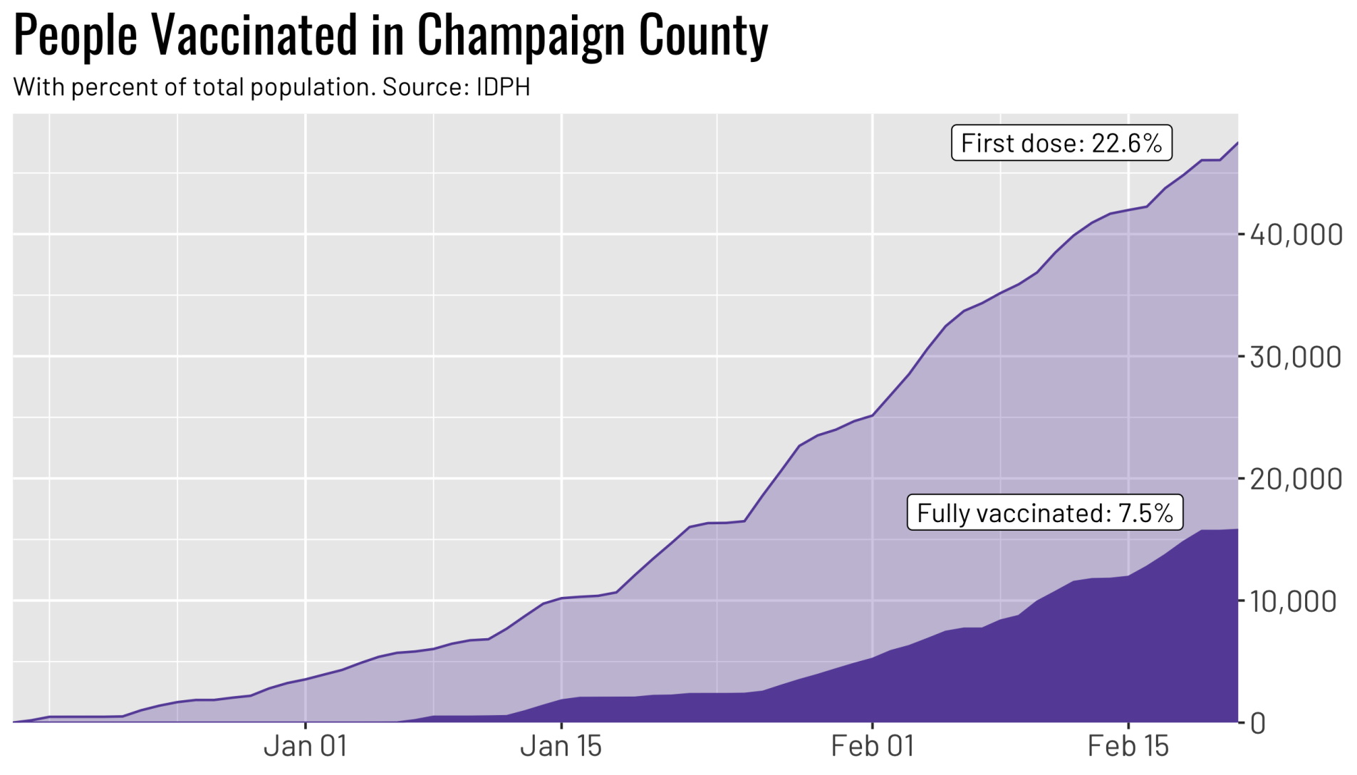 Champaign County main